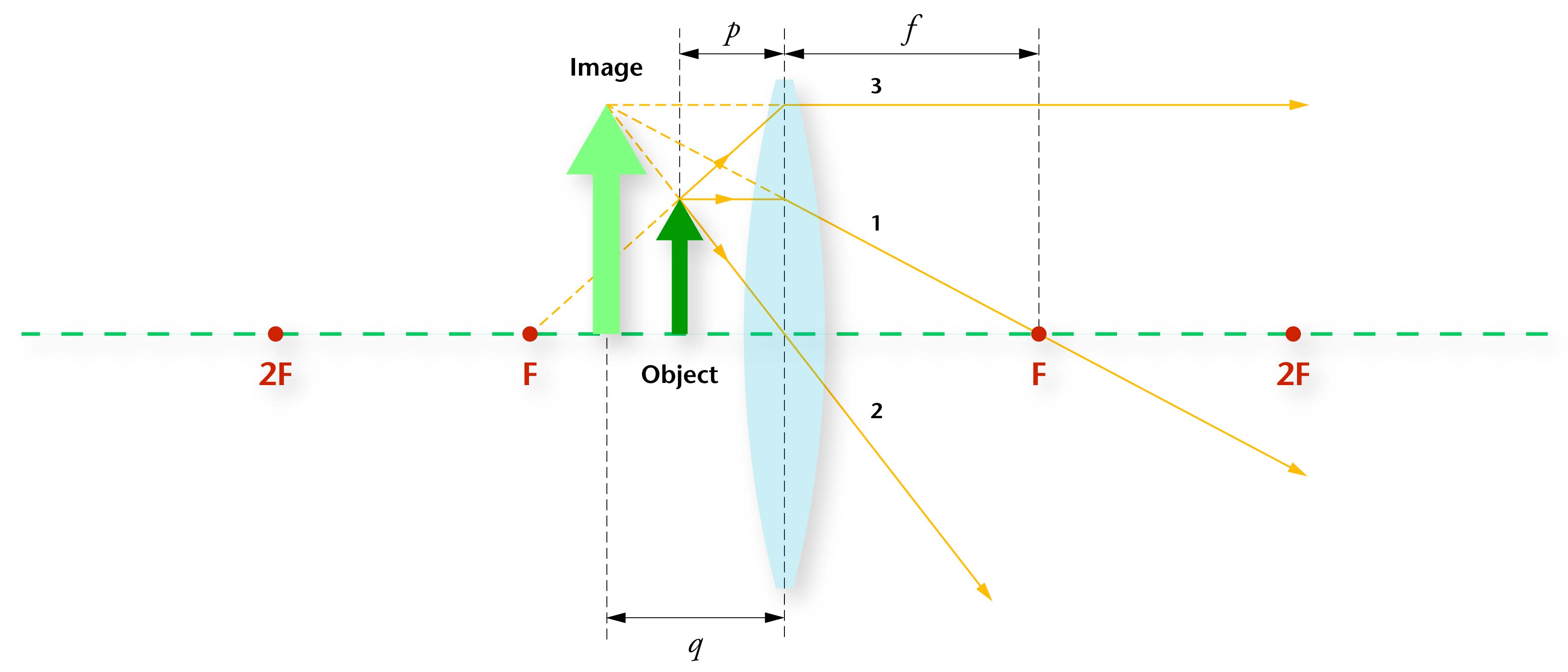 free mathematics of surfaces 10th ima international conference leeds uk september 15 17 2003 proceedings